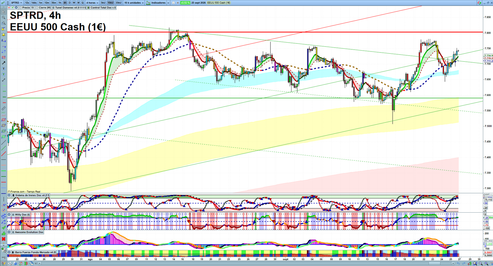 S&P 500 H4 technical analysis chart showing short-term market structure and intraday price action